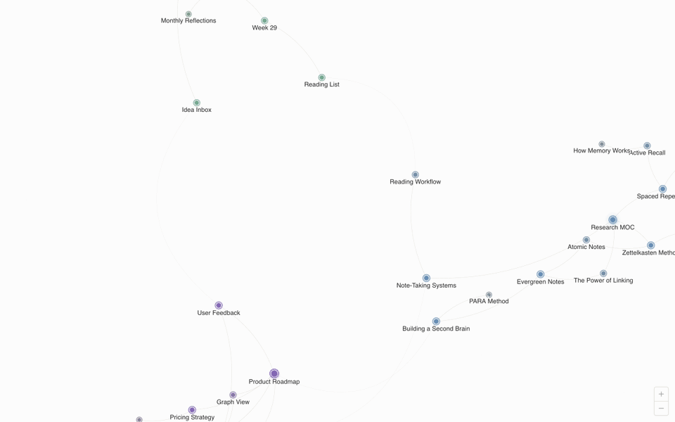 Your notes as a living graph — flick, zoom, connect